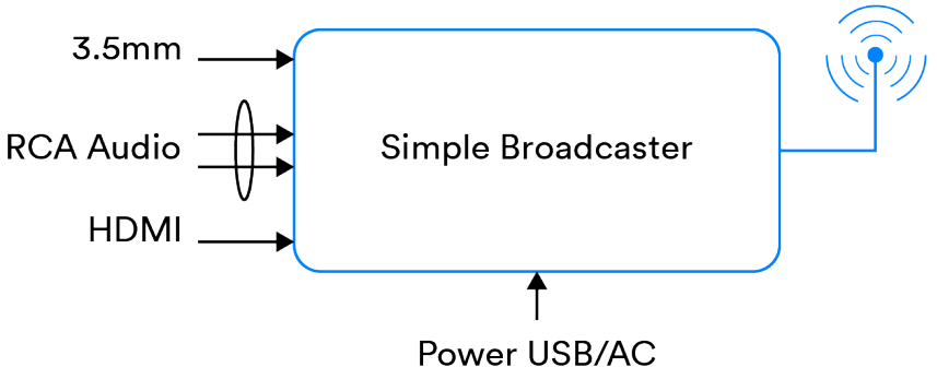 auracast-bluetooth