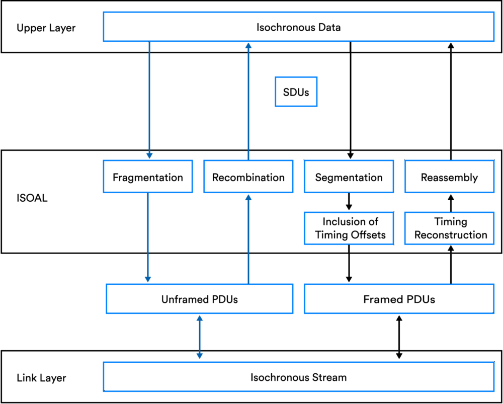 Figure 22