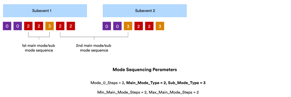 Figure 35