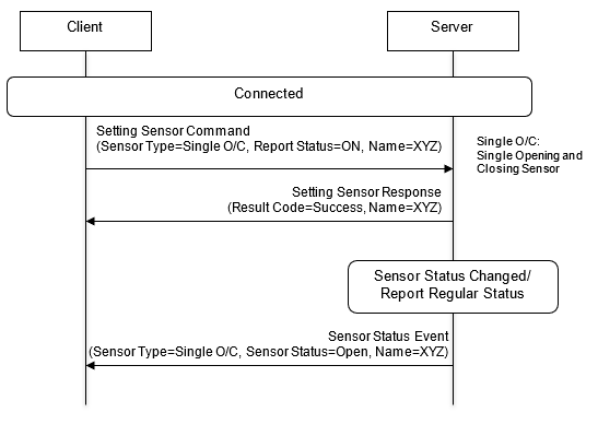 Sequence for starting/stopping Sensor Status notifications