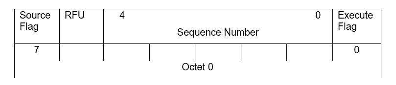 Split Header bit field ordering