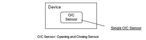 A sensor device that has one Single Sensor