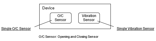 Two Single Sensors