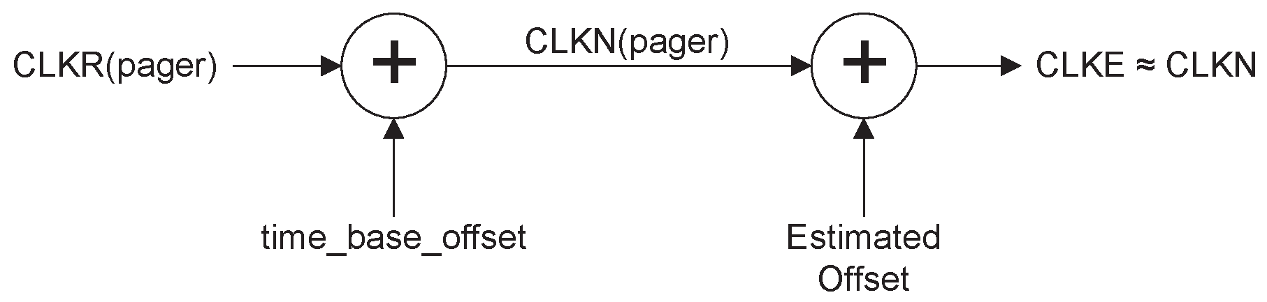 Derivation of CLKE