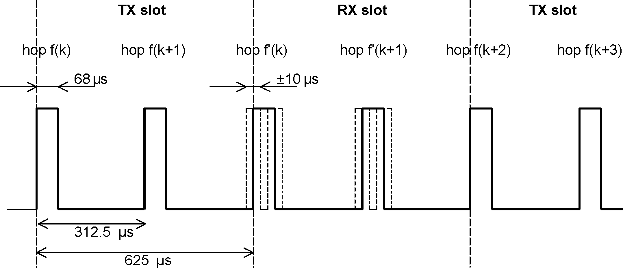 RX/TX cycle of transceiver in Page mode