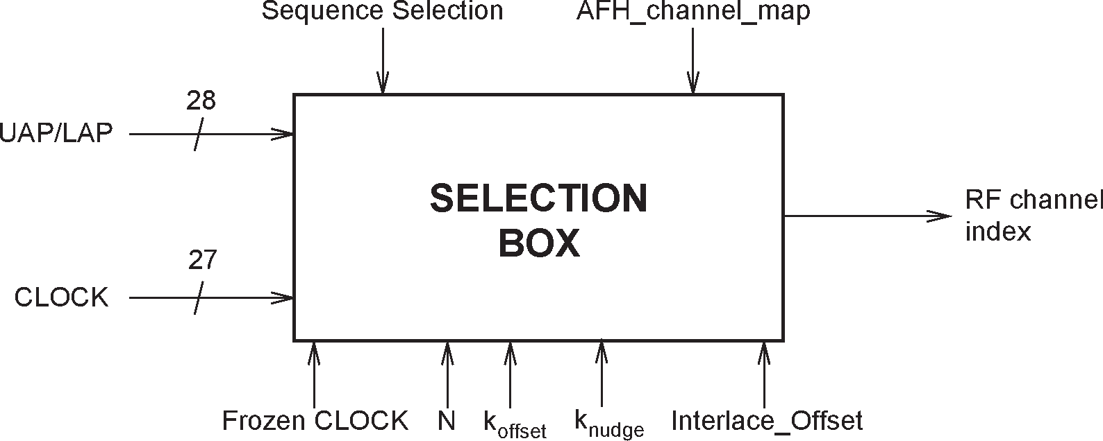 General block diagram of hop selection scheme