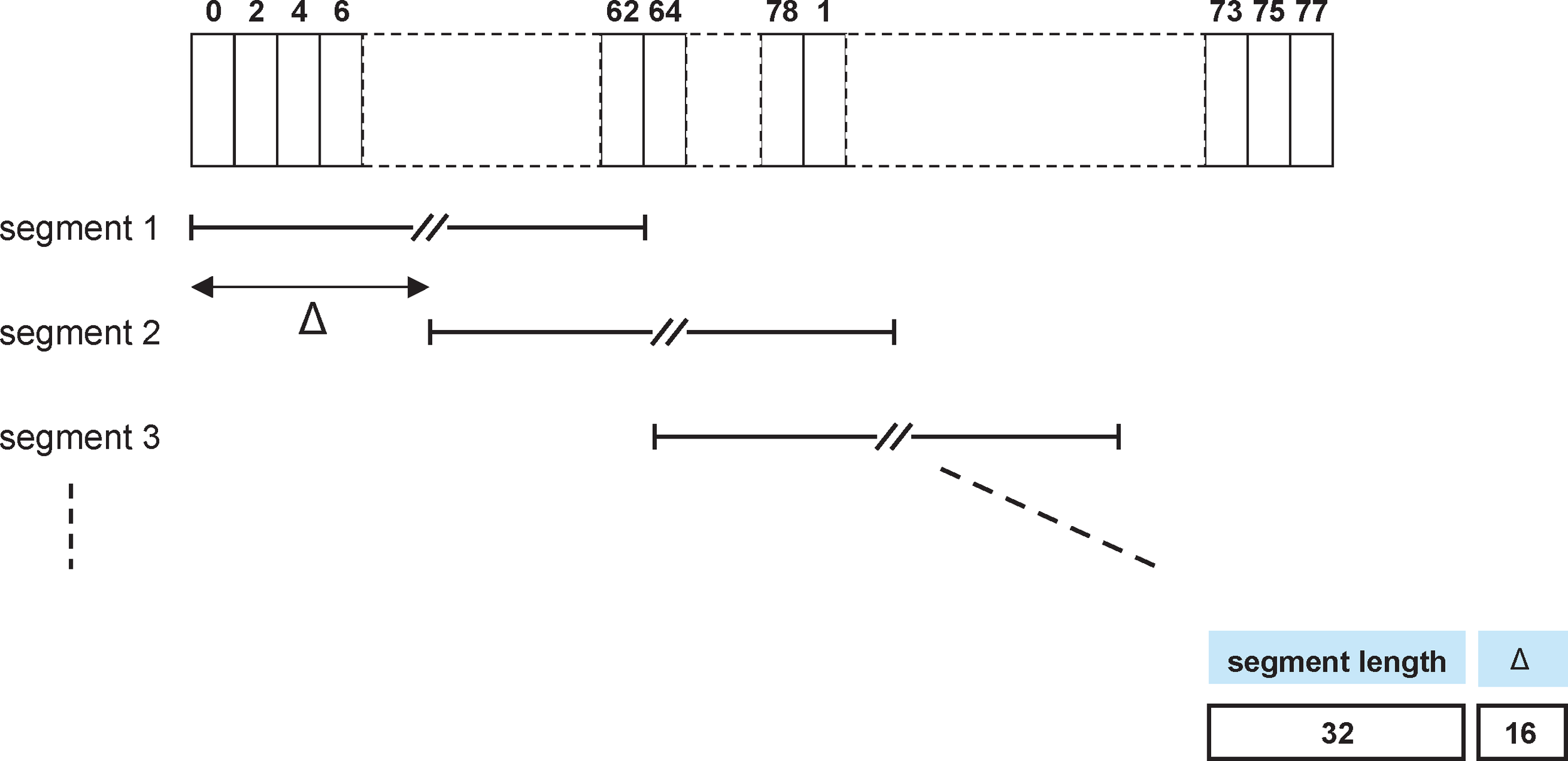 Hop selection scheme in Connection state