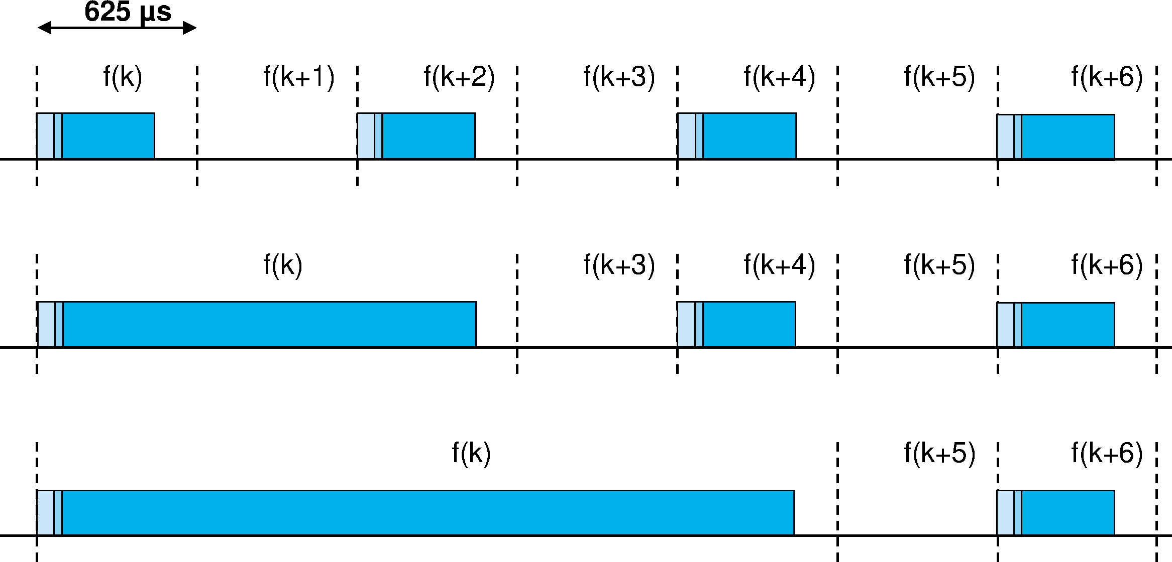 Single- and multi-slot packets