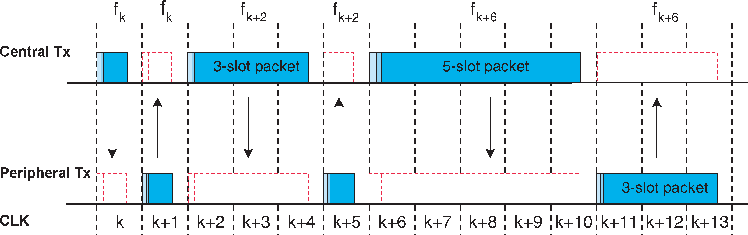 Example of the same channel mechanism