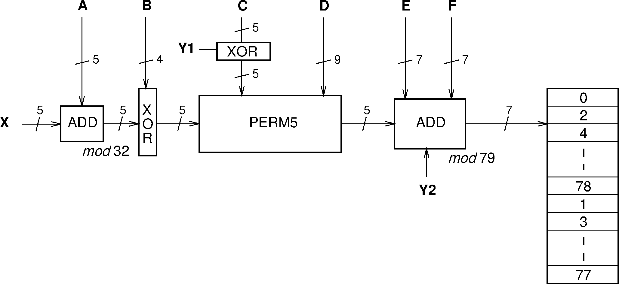 Block diagram of the basic hop selection kernel for the hop system