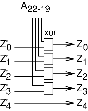 XOR operation for the hop system