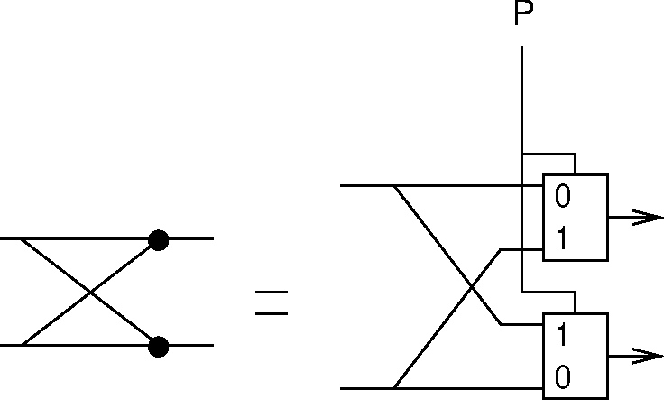 Butterfly implementation