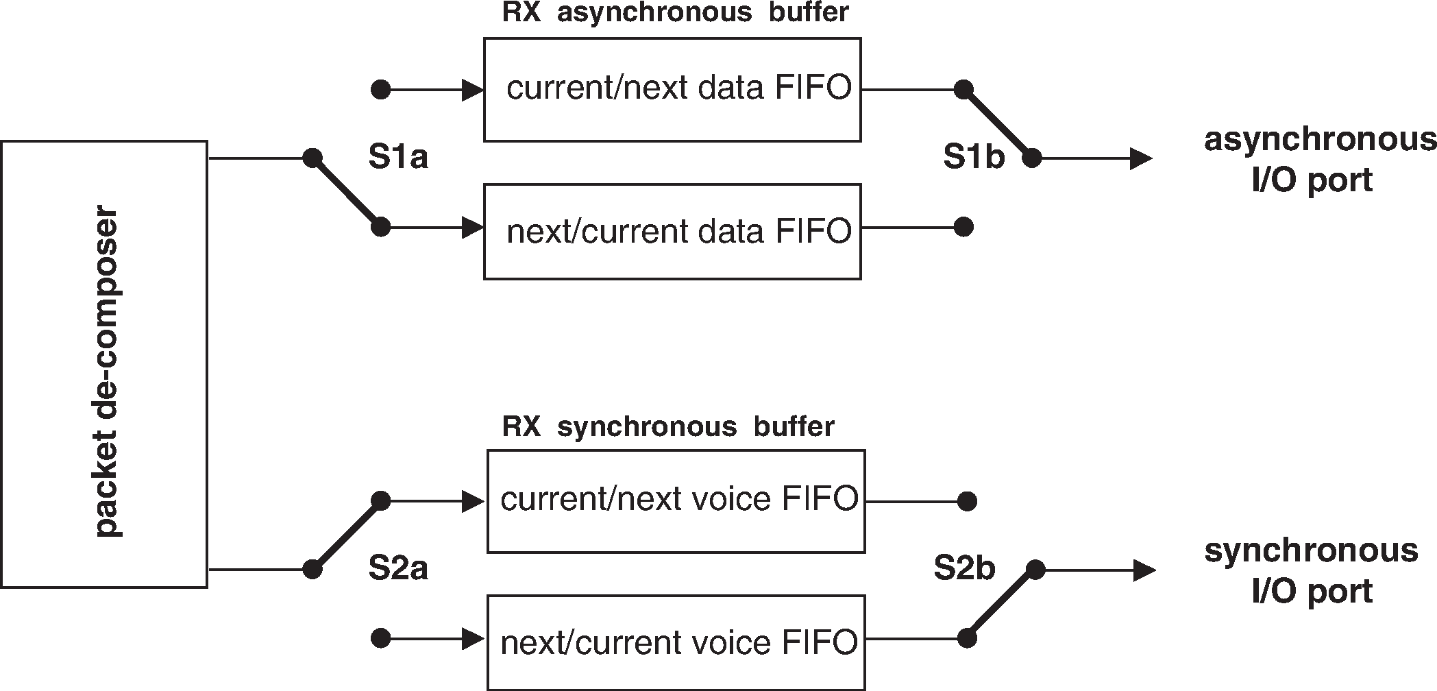 Functional diagram of RX buffering