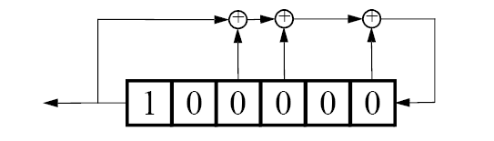 LFSR and the starting state to generate p'D