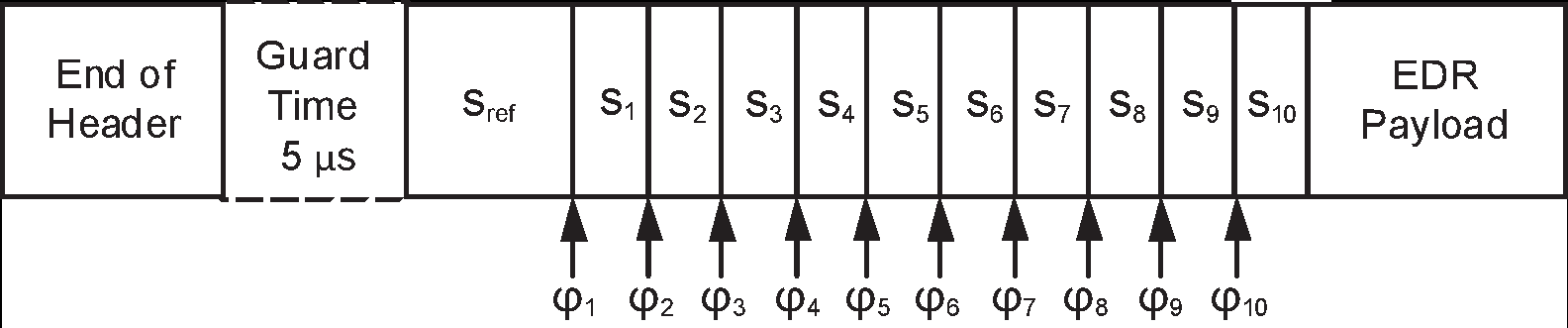 Synchronization sequence