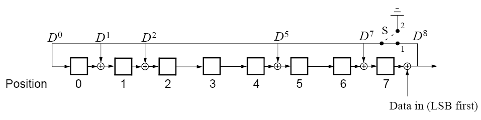 LFSR circuit generating the HEC