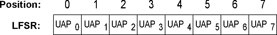 Initial state of the HEC generating circuit