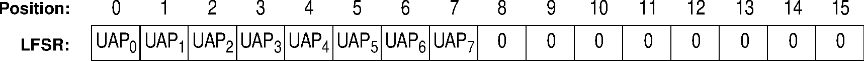 Initial state of the CRC generating circuit