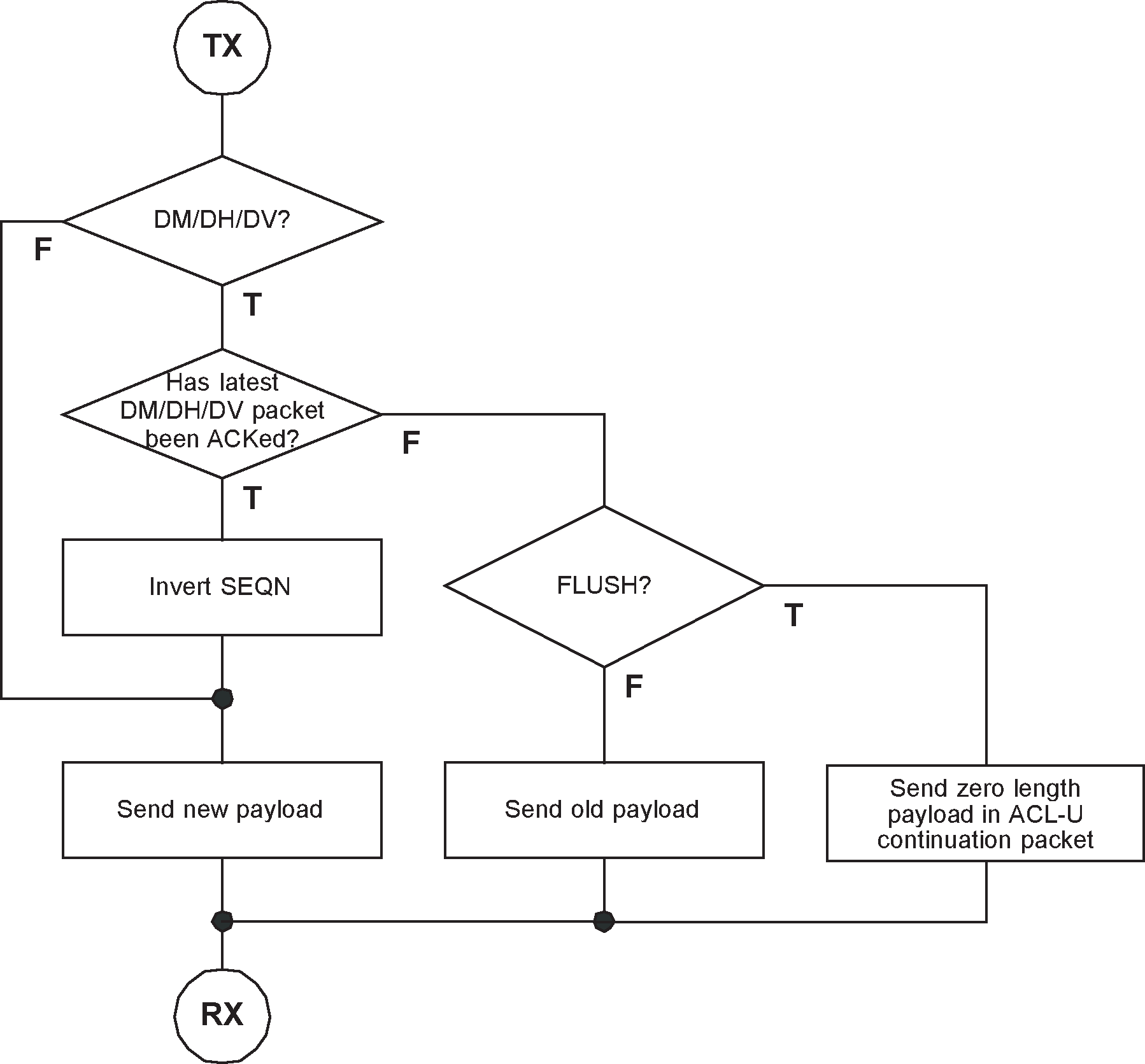 Transmit filtering for packets with CRC