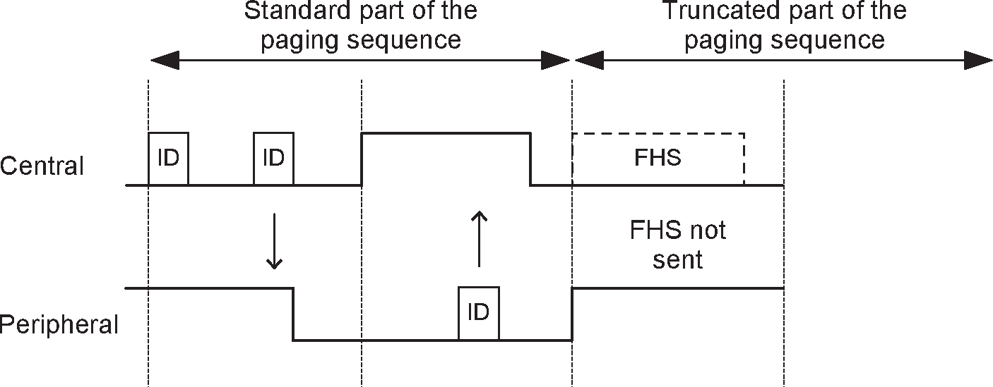 Second half slot truncated page