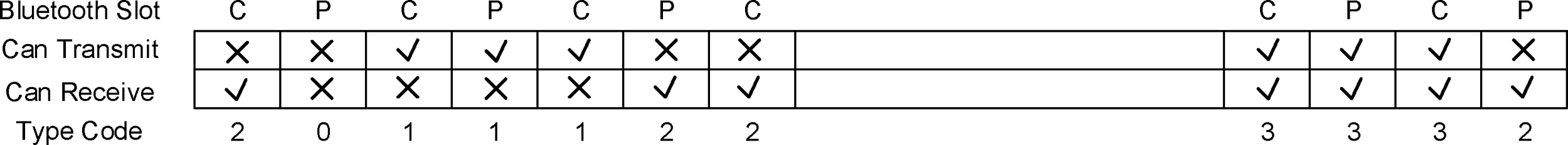 An example of a SAM slot map