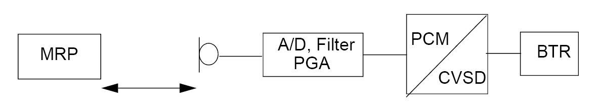 SLR measurement set-up