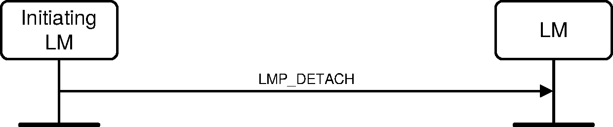 V2C4-detach-pdu.pdf