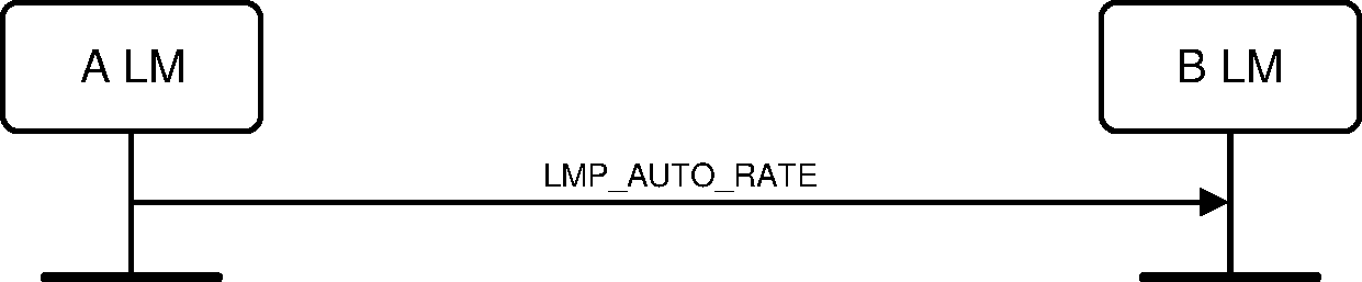 V2C4-auto-rate.pdf