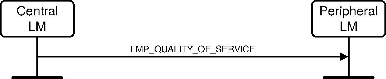 V2C4-notify-quality-of-service.pdf