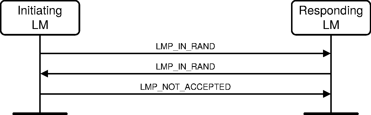 V2C4-pairing-not-accepted-both-fixed-pin.pdf