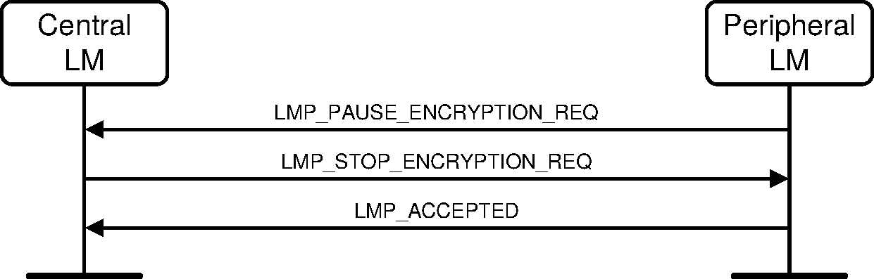 V2C4-Peripheral-initiated-pause-encryption-aes.pdf