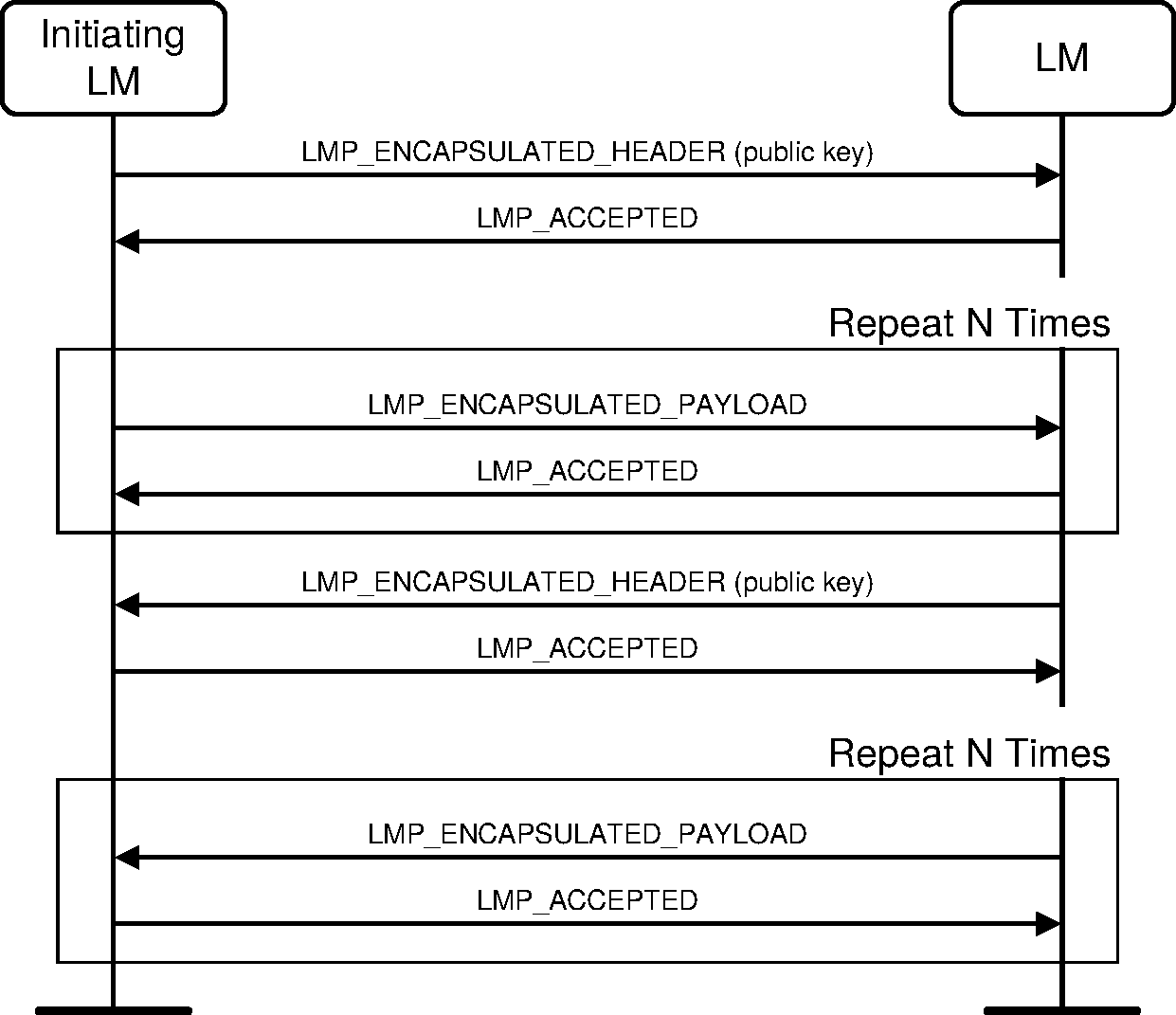 V2C4-public-key-exchange.pdf