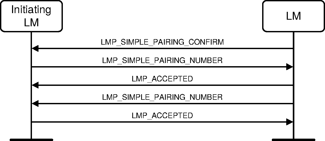 V2C4-numeric-comparision-commitment-success.pdf