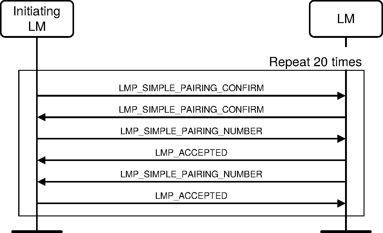 V2C4-passkey-entry.pdf