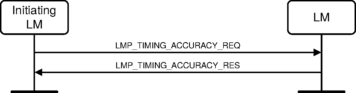 V2C4-timing-accuracy-request-accepted.pdf