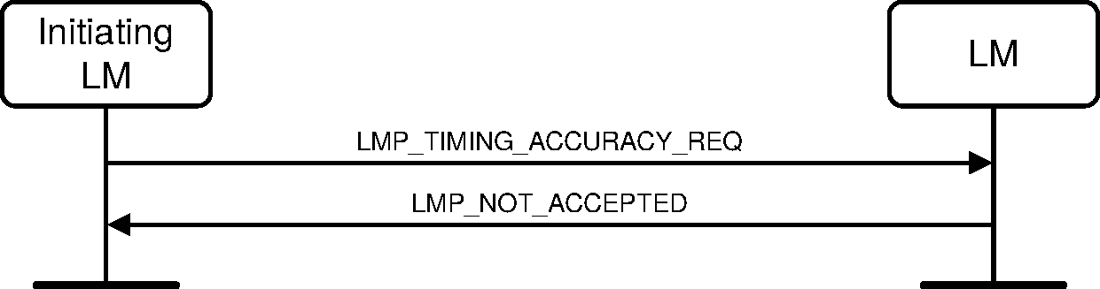 V2C4-timing-accuracy-request-rejected.pdf