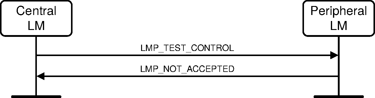 V2C4-test-control-failure.pdf