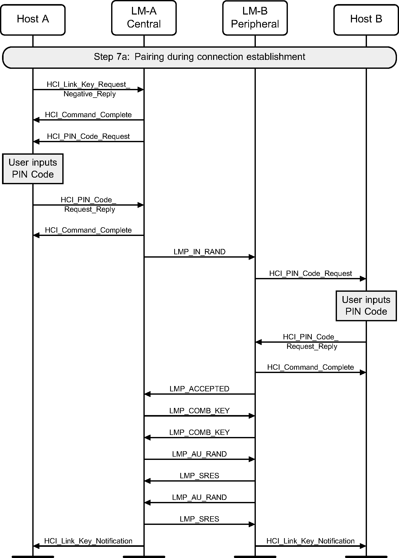 Pairing during connection setup