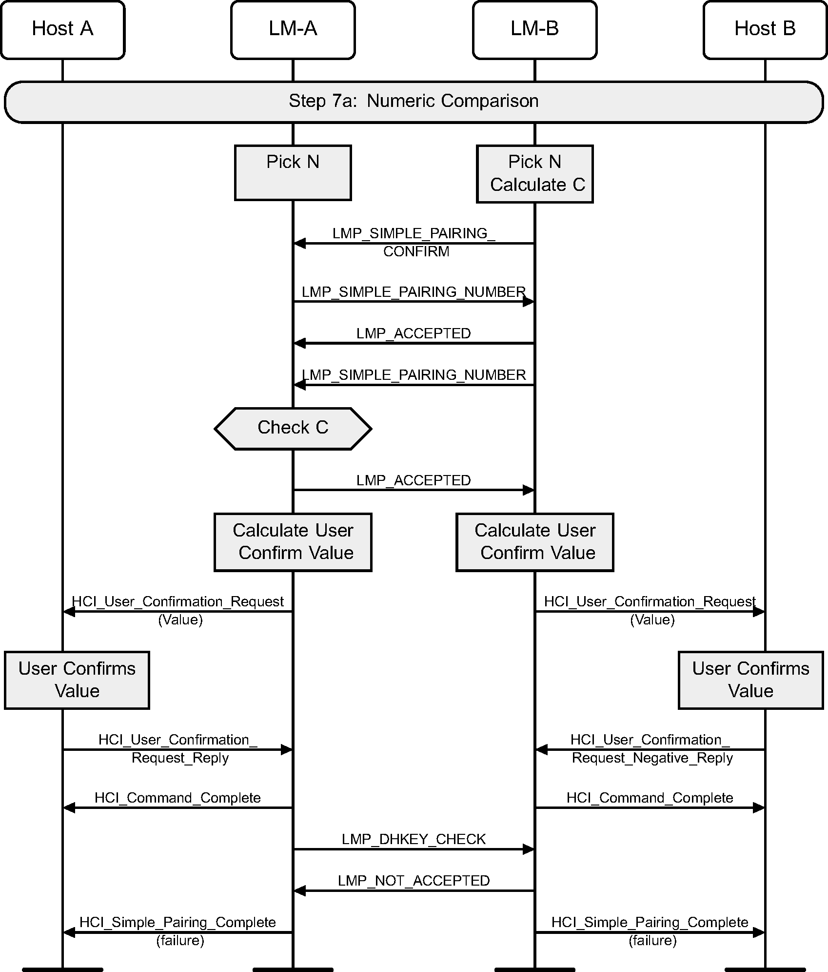 Numeric Comparison failure on responding side