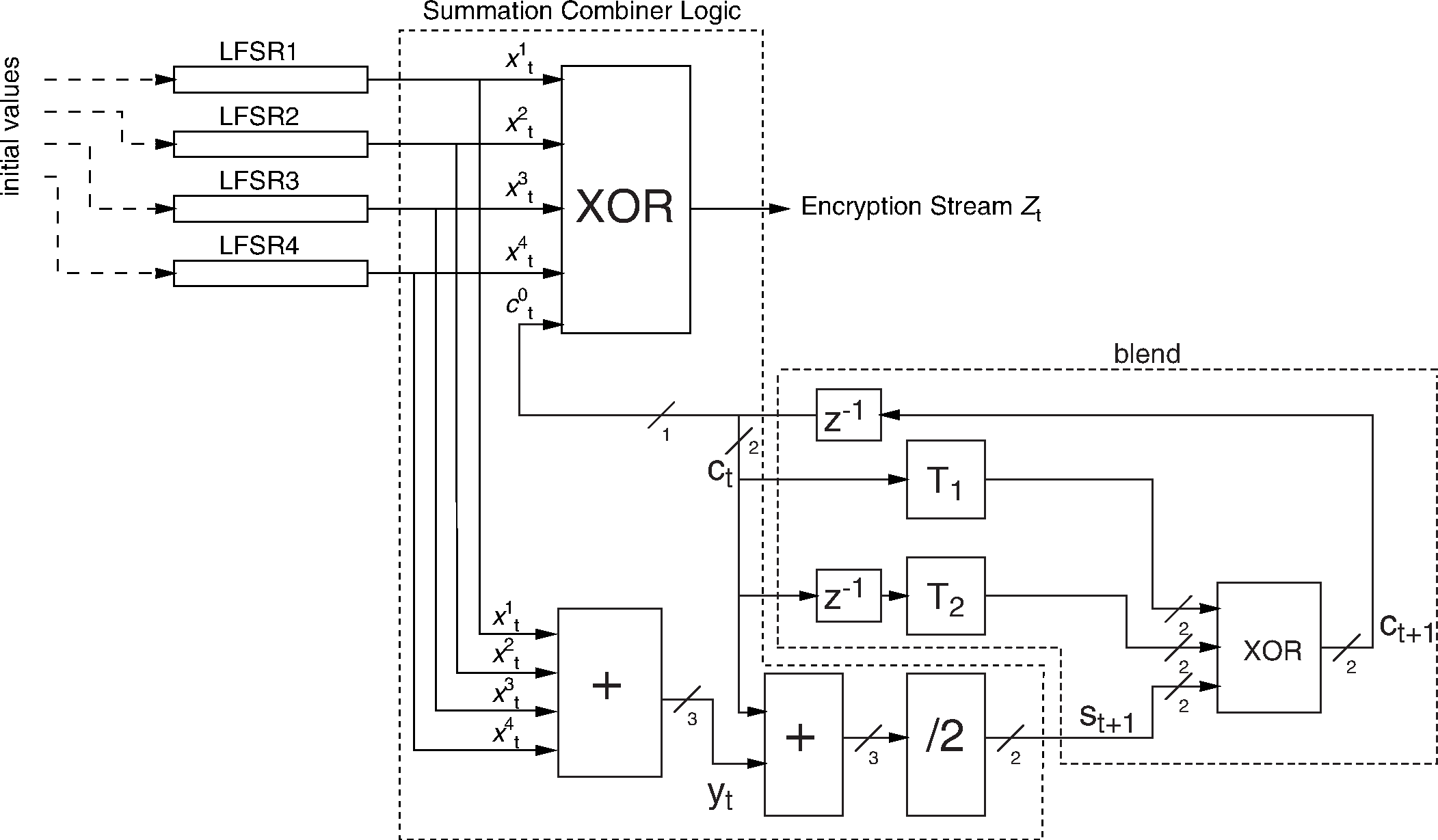 Concept of the encryption engine