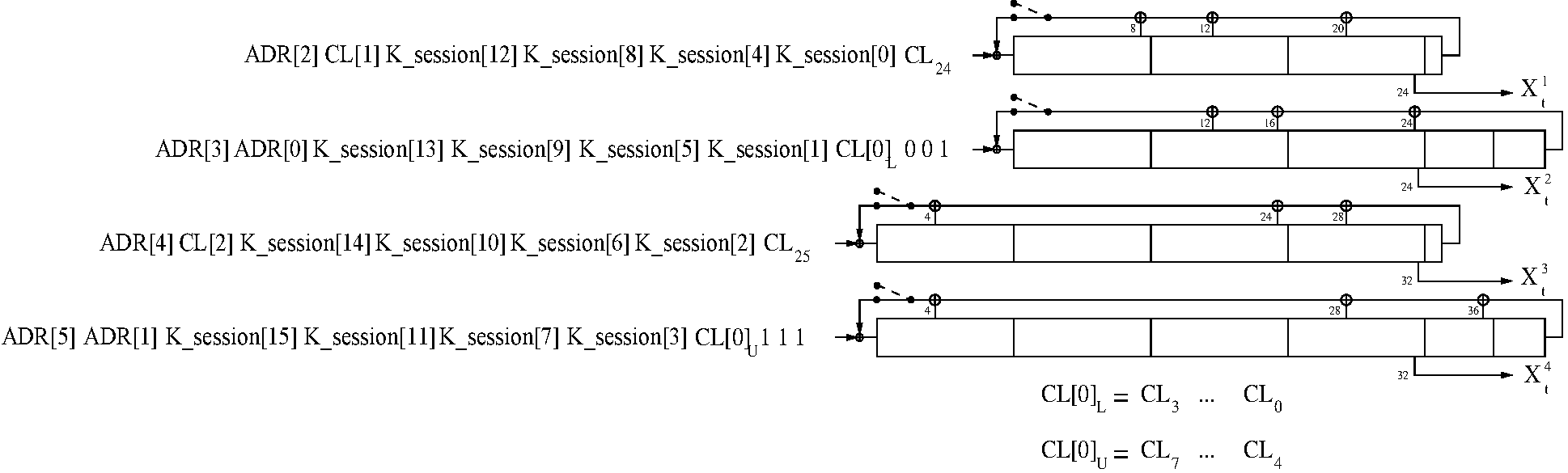 Arranging the input to the LFSRs