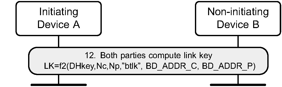 Link key calculation