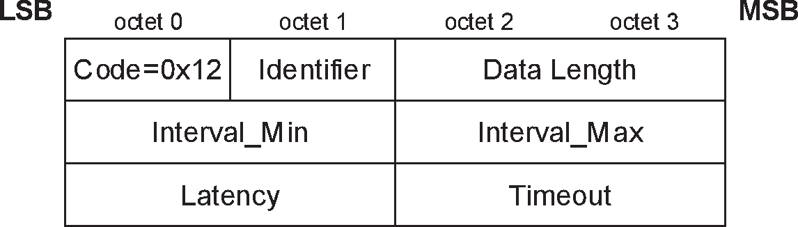 L2CAP_CONNECTION_PARAMETER_UPDATE_REQ packet