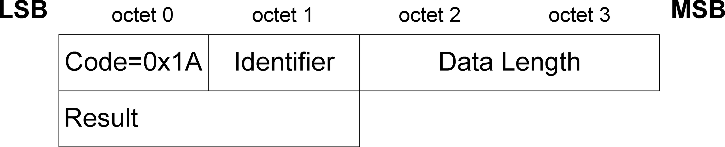 Part A Logical Link Control and Adaptation Protocol Specification