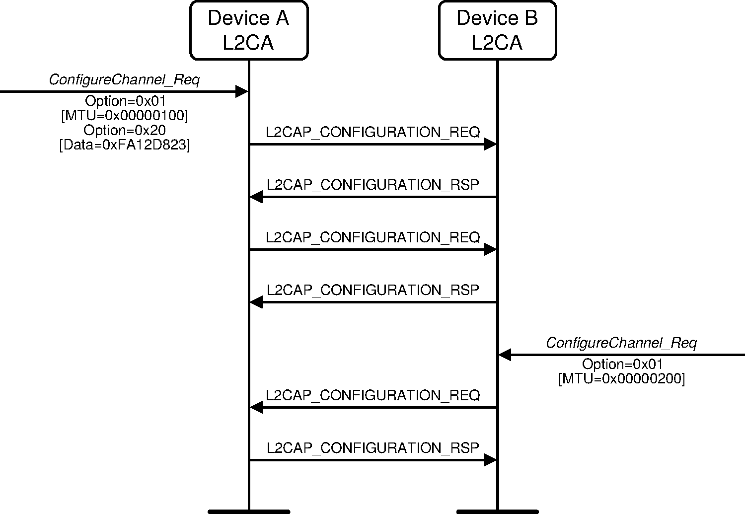 Dealing with unknown options