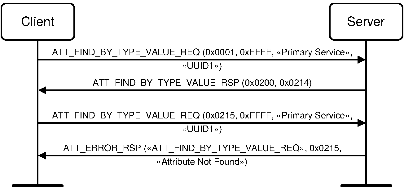 Discover Primary Service by Service UUID example