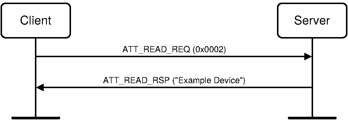 Read Characteristic Value example