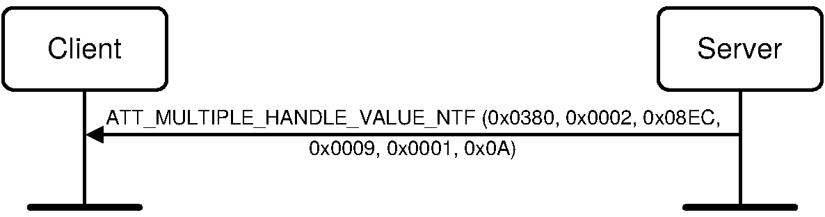 Multiple Variable Length Notifications example