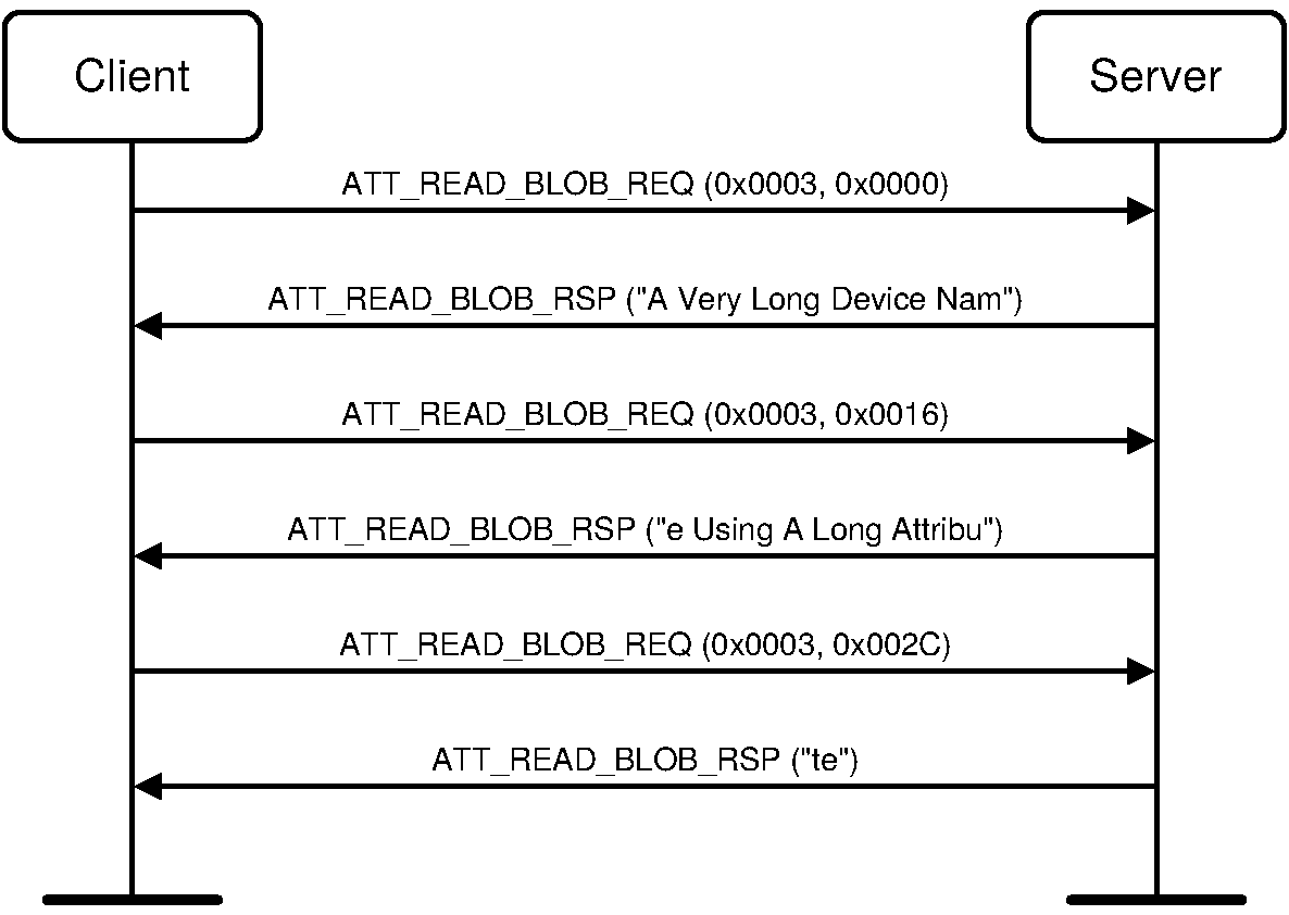 Read Long Characteristic Descriptors example