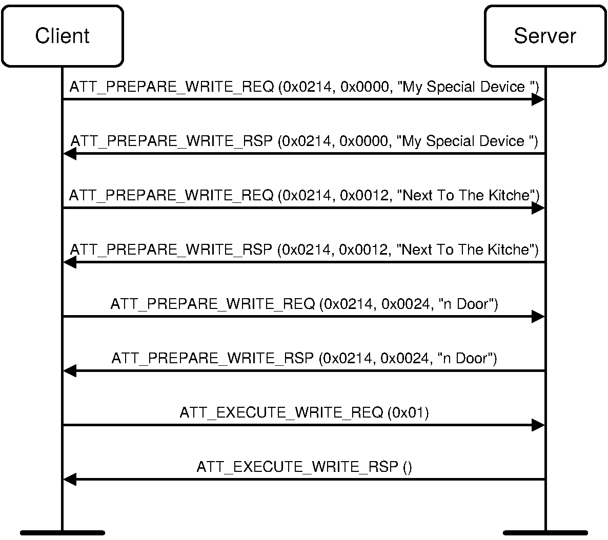 Write Long Characteristic Descriptors example